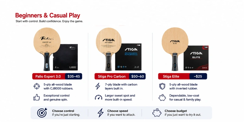 Best beginner table tennis rackets 2026 comparison - Palio Expert 3.0 for control, Stiga Pro Carbon for speed, Stiga Elite for budget - Racket Insiders guide
