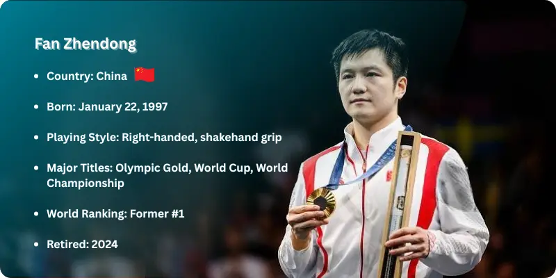 Fan Zhendong
