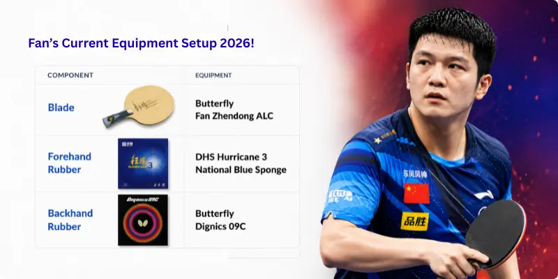 Fan Zhendong equipment setup 2026: blade, forehand rubber, and backhand rubber specifications
