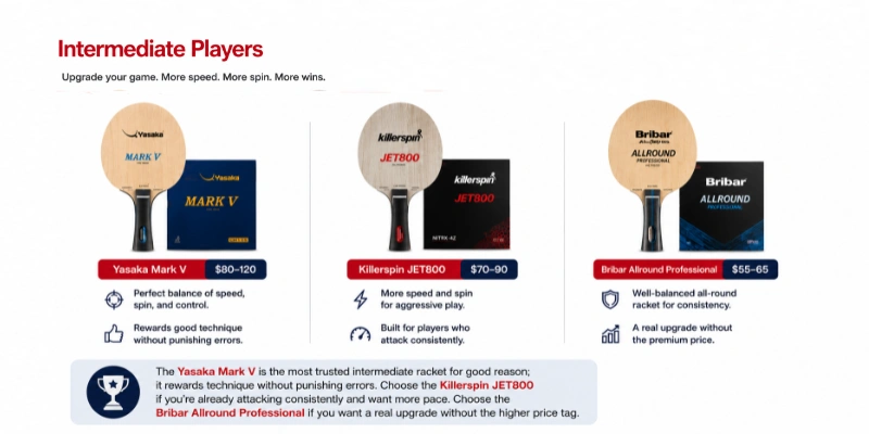 Best intermediate table tennis rackets 2026 comparison - Yasaka Mark V for all-round play, Killerspin JET800 for aggressive play, Bribar Allround Professional for value - Racket Insiders guide