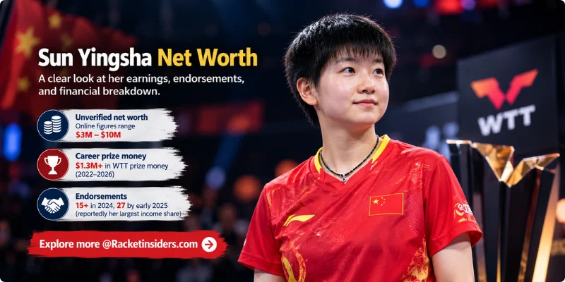 Sun Yingsha net worth infographic showing her unverified $3M–$10M net worth range, $1.3M+ in WTT career prize money, and 15+ to 27 endorsements, with Sun Yingsha in a red China jersey against a WTT-branded backdrop.