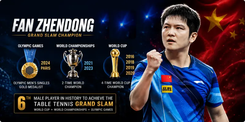 Fan Zhendong Grand Slam Fan Zhendong Grand Slam infographic: Olympic champion 2024, 2-time World champion 2021 & 2023, 4-time World Cup champion 2016-2020. Sixth man in history to achieve table tennis Grand Slam.