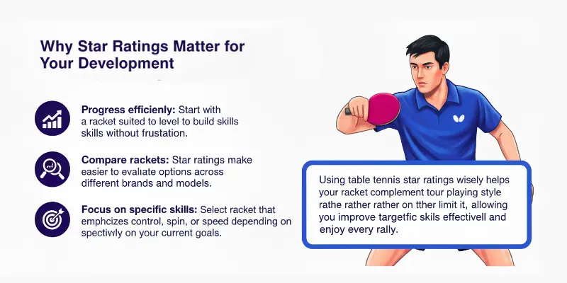 Star Ratings in Table Tennis Rackets: A Complete Guide to Choosing the ...